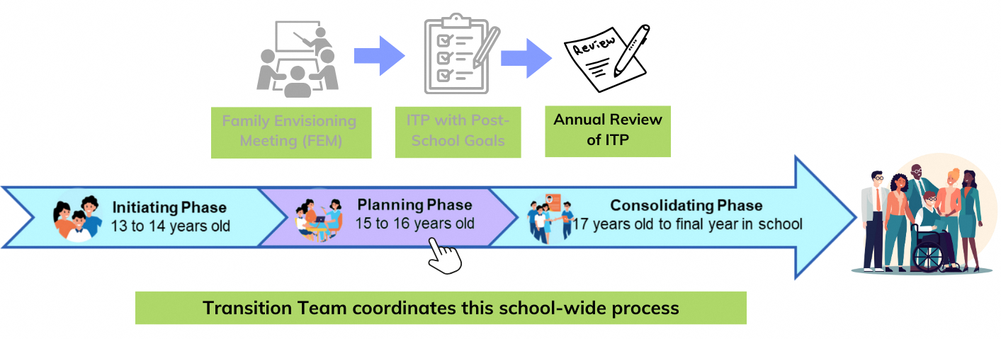 TP Overview (Annual Review Zoomed in)